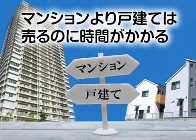 マンションより戸建ては売るのに時間がかかる