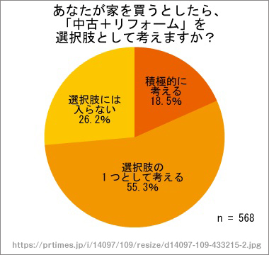 図