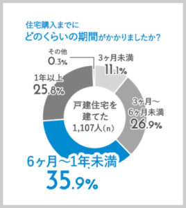 図