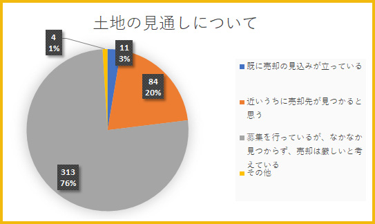 図